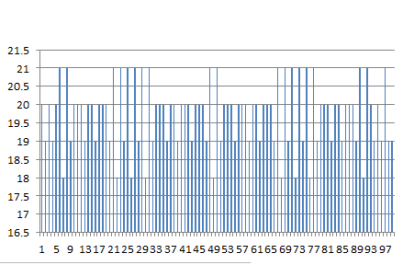 excelplotofadditionalspokespattern100